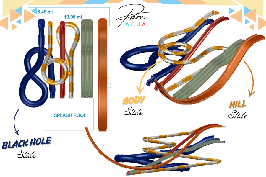 aquaparklar da, su parkların da kullanılabilecek farklı çeşitlerin bir arada olduğu su kaydırakları grubu
